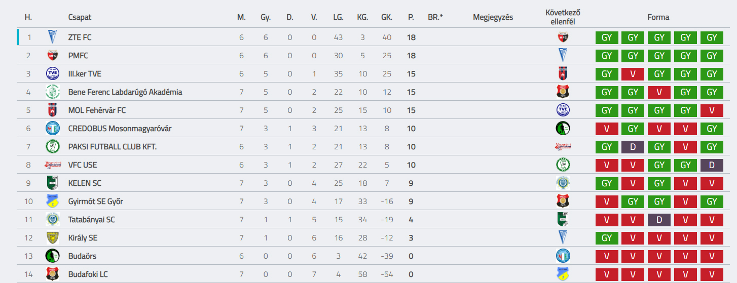 bsc 2223 u14 7f tabella